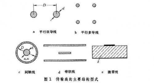 射频连接器结构传输图