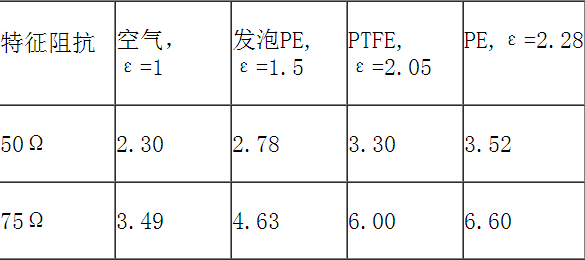 射频同轴连接器